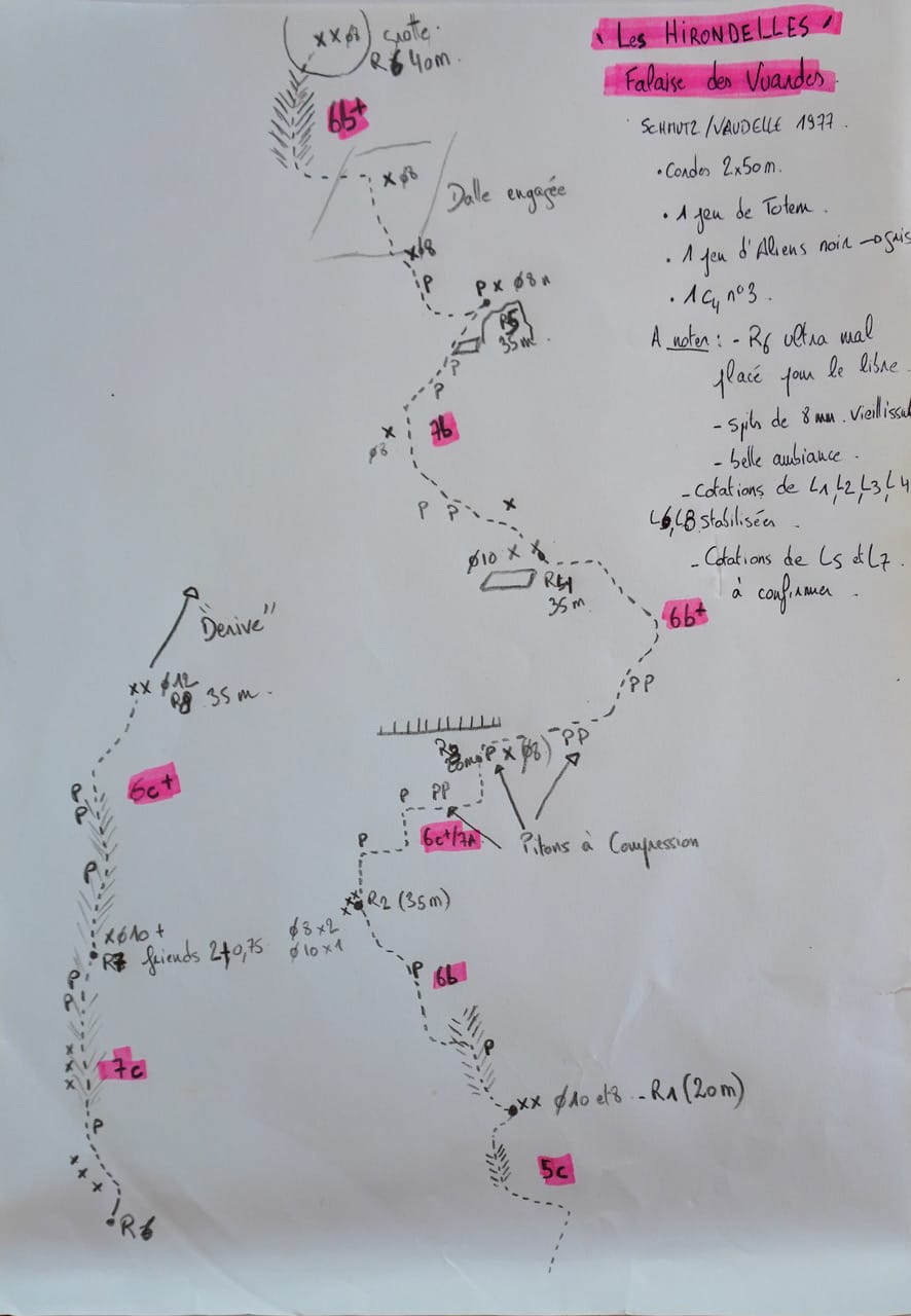 Falaise de la Colombière – Fanfoué des Pnottas