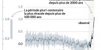 Évolution de la température planétaire depuis 2000 ans. Source GIEC 2021.